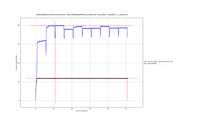 memory profile of gstreamer pipeline