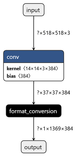 embed_518_384_14_har