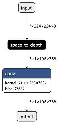 embed_224_768_16_har