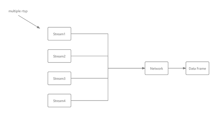 Original Architecture