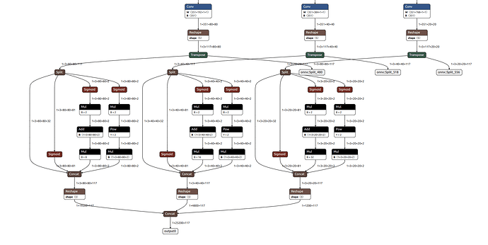 yolov5m_output