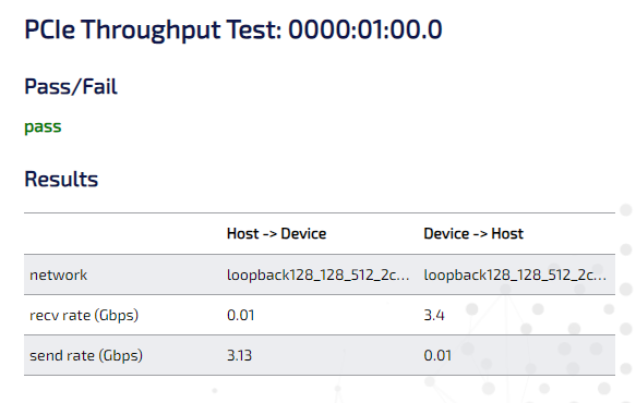 Hailo Integration Tool PCIe Throughput
