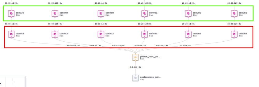 Add output layer after applying nms postprocess command - General ...