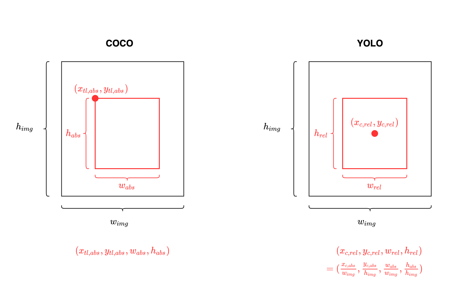 Coco Annotation Retrain YOLOv5 on a custom dataset - Guides - Hailo Community