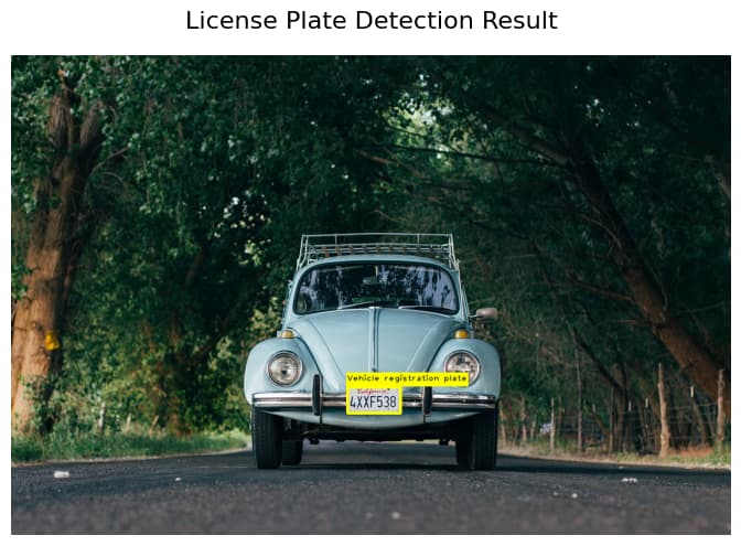 A Comprehensive Guide to Building a License Plate Recognition (LPR ...